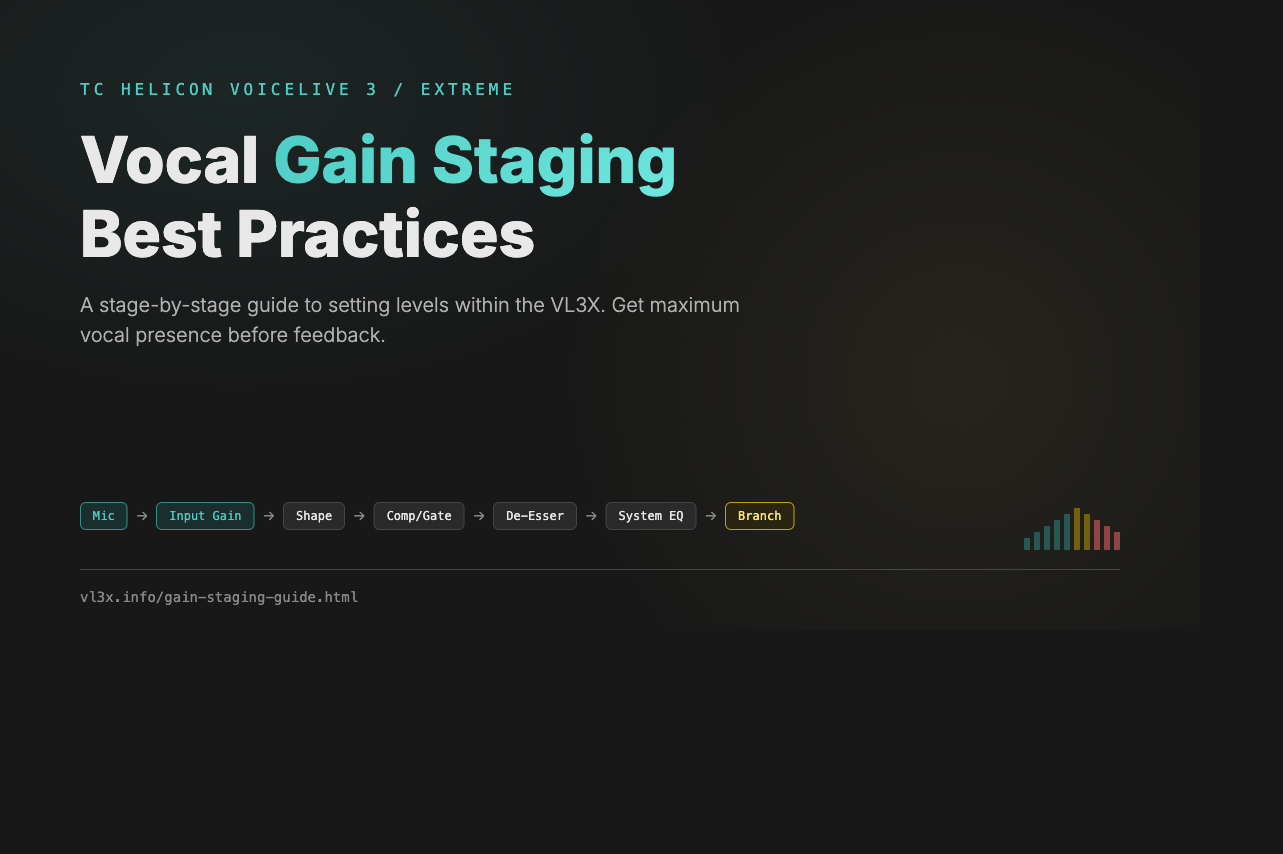 VL3X Vocal Gain Staging Best Practices